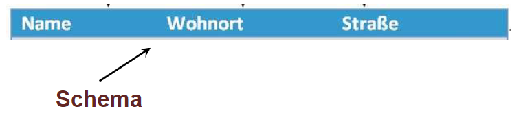 Datenbankschema